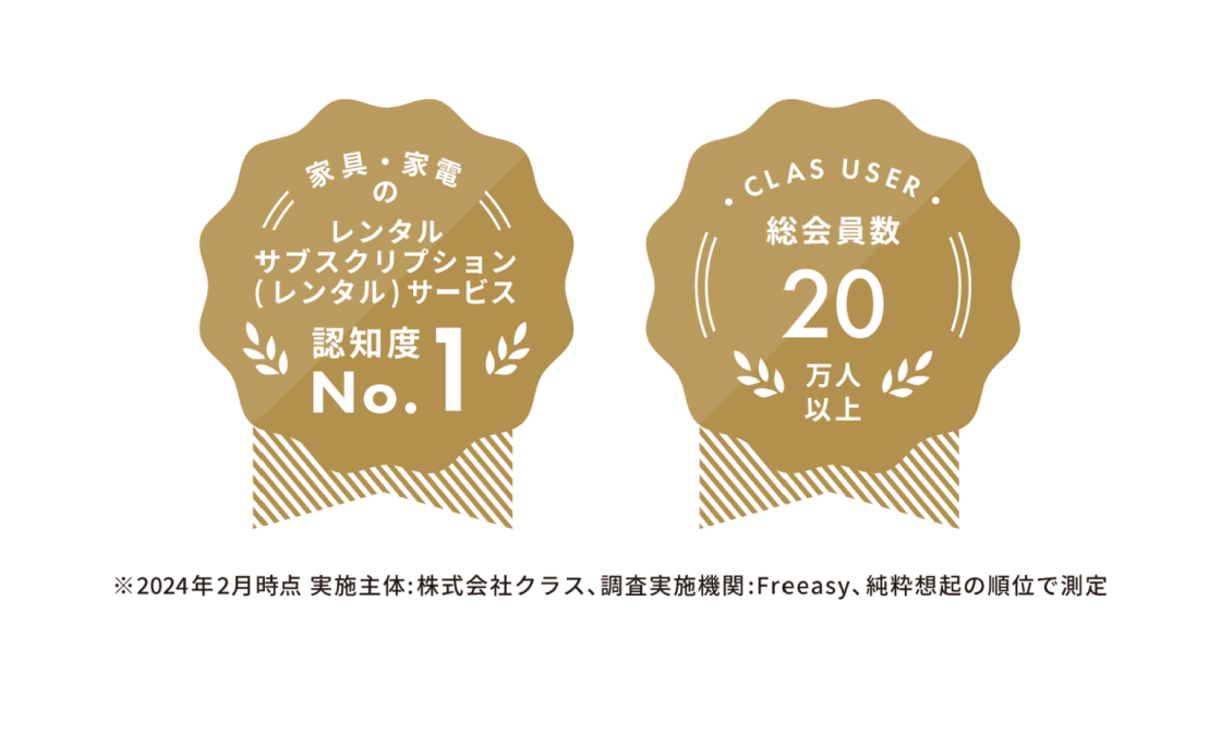 家具・家電のレンタルサブスクリプション(レンタルサービス) 認知度No.1 CLAS USER 総会員数20万人以上