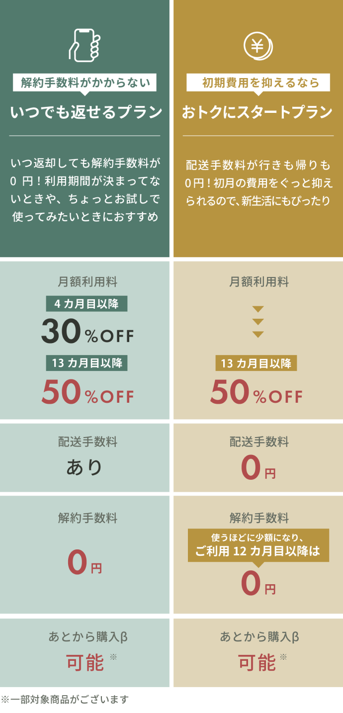 解約手数料がかからない いつでも返せるプラン　初期費用を抑えるなら おトクにスタートプラン