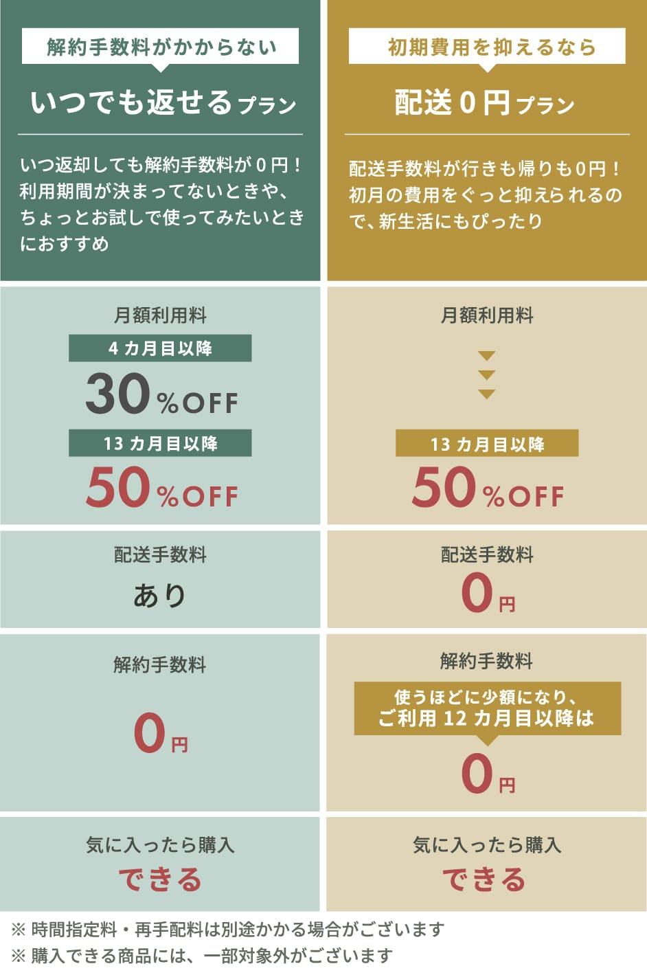 料金プラン比較表