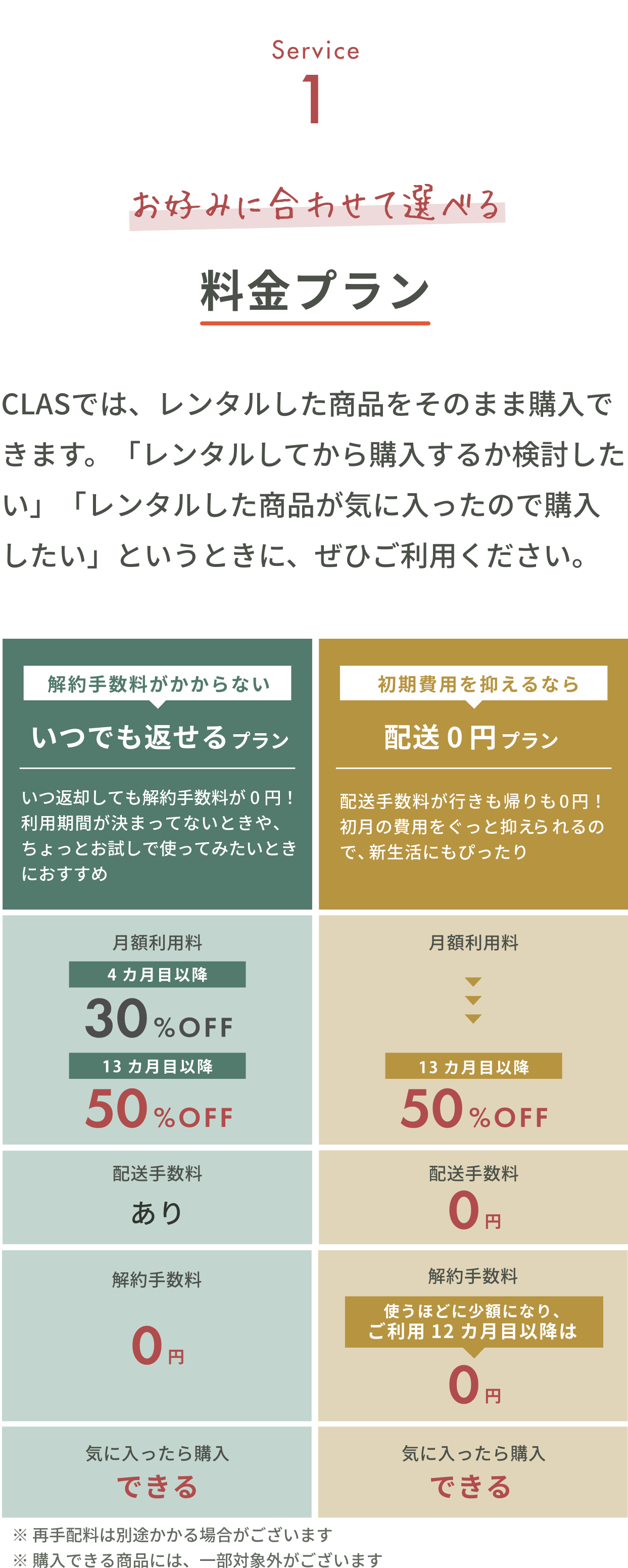 料金プラン