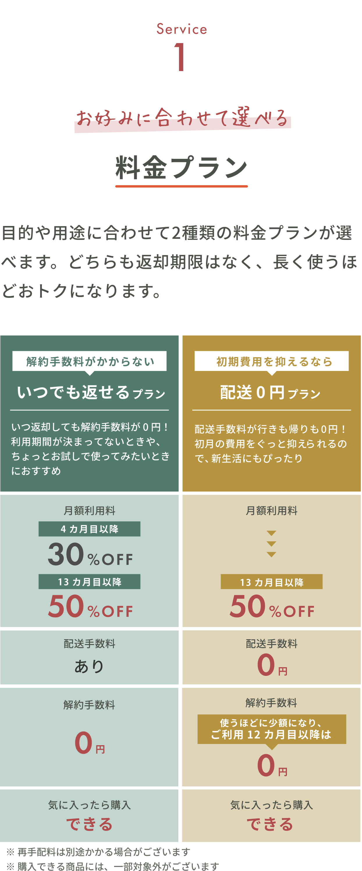 料金プラン