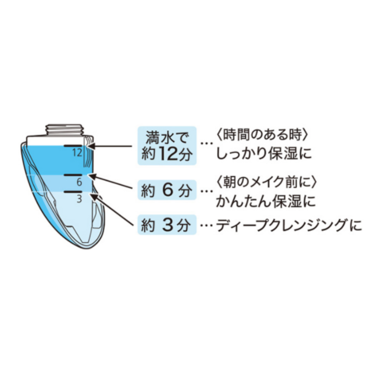 Panasonic スチーマー ナノケア コンパクト スチーマー美顔器