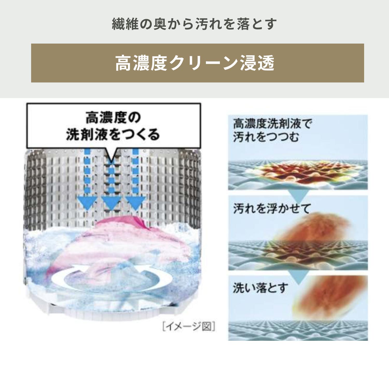 AQUA 洗濯機(全自動 6.1kg〜8kg) 洗濯機 縦型 全自動洗濯機