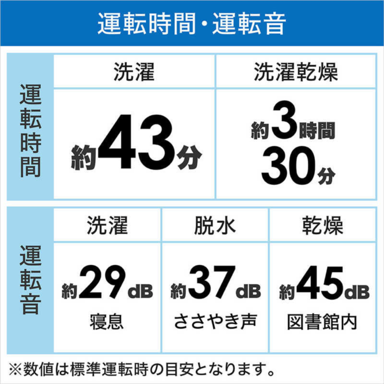 TOSHIBA 縦型洗濯乾燥機【洗濯12kg /乾燥6kg】 洗濯12kg/乾燥6kg